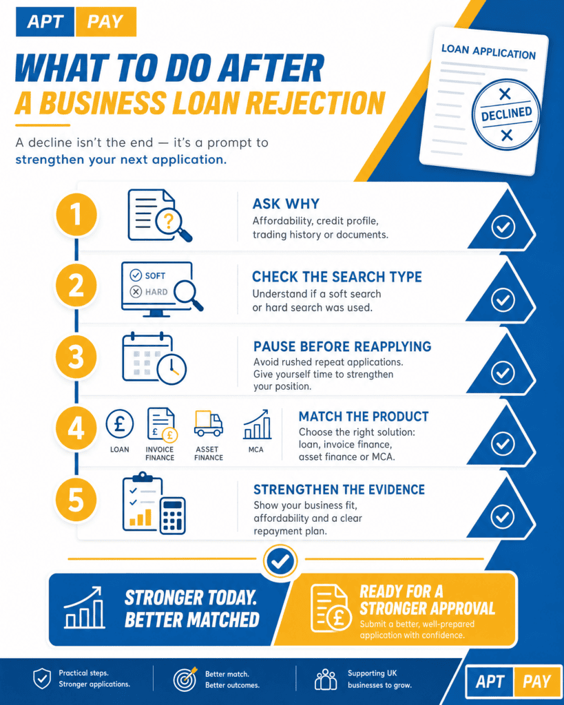 Infographic outlining five practical steps to take after a business loan rejection, including understanding the reason for the decline, checking the credit search type, waiting before reapplying, choosing the right finance product, and strengthening your next application.